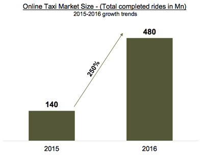 ONLINE-TAXI-MARKET-INDIA_1.jpg