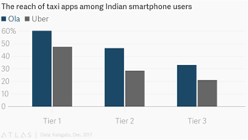 public://TIER-2,-TIER-3-MARKET-SHARE.jpg