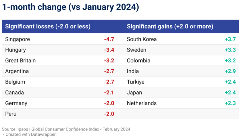 The LSEG-Ipsos