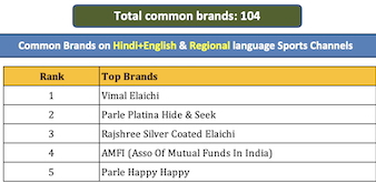 TOTALCOMMONBRANDS