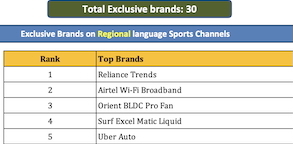 EXCLUSIVE REGIONAL