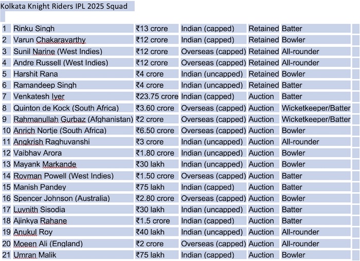 The Kolkata Knigh Riders