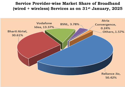 MARKETSHAREDATA