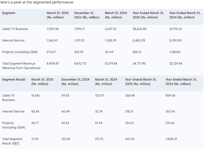 segment results