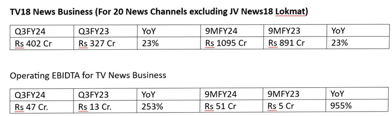 TV18